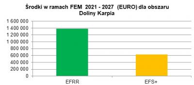 srodki FEM dk24c 1