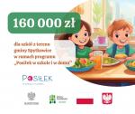 Posilek w domu i w szkole